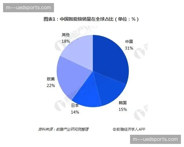 市场主体由硬件依赖转向软实力构建 竞争格局生变