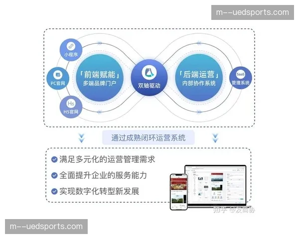 数字化升级阶段内容生产实现矩阵化 覆盖全社交媒体